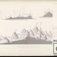 Ilustration Tableau du Plateau Central du Costa Rica por Oersted u Orsted (extranjero)