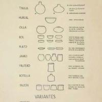 Lámina N° 48. Nomenclatura de las formas usuales de vasos por Zúñiga, Francisco